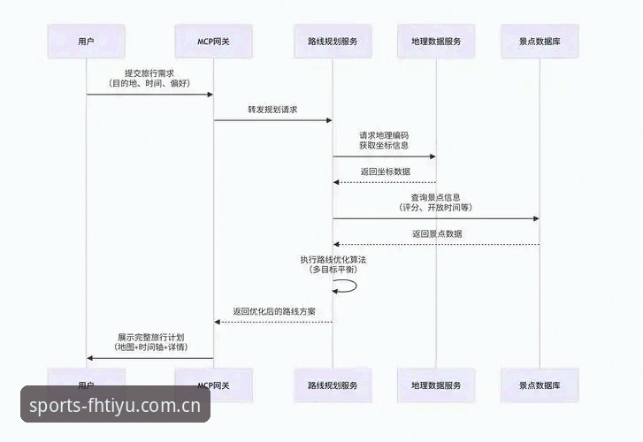 fh体育平台注册全流程深度解析：从官方入口到体验优化的完整指南