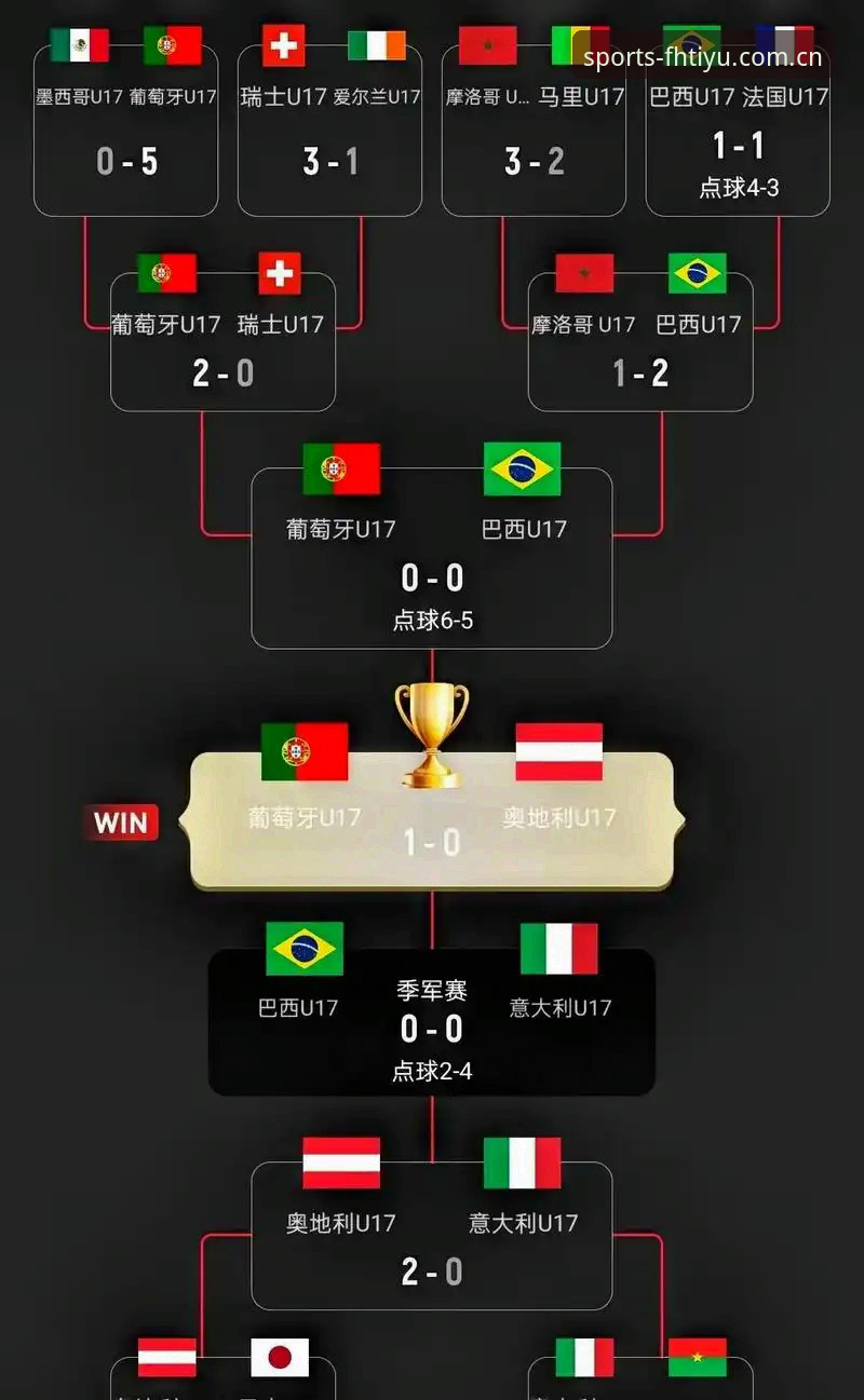 揭秘U17世界杯抽签背后：中国足球双线出击，你准备好了吗？