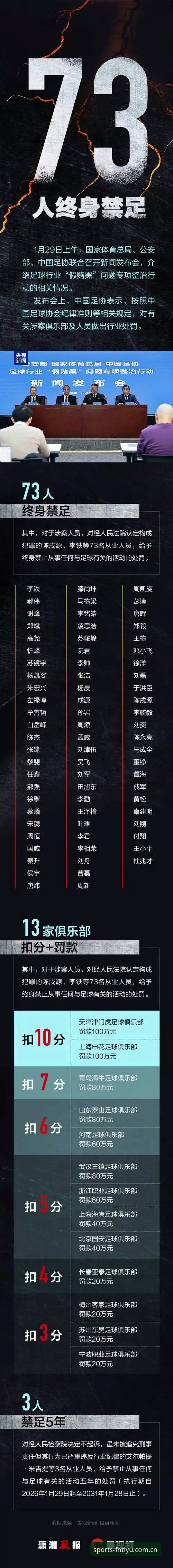 fh体育最新消息官方下载 中国足协第三批禁足名单解读操作教程:fh体育平台视角下的行业整顿分析